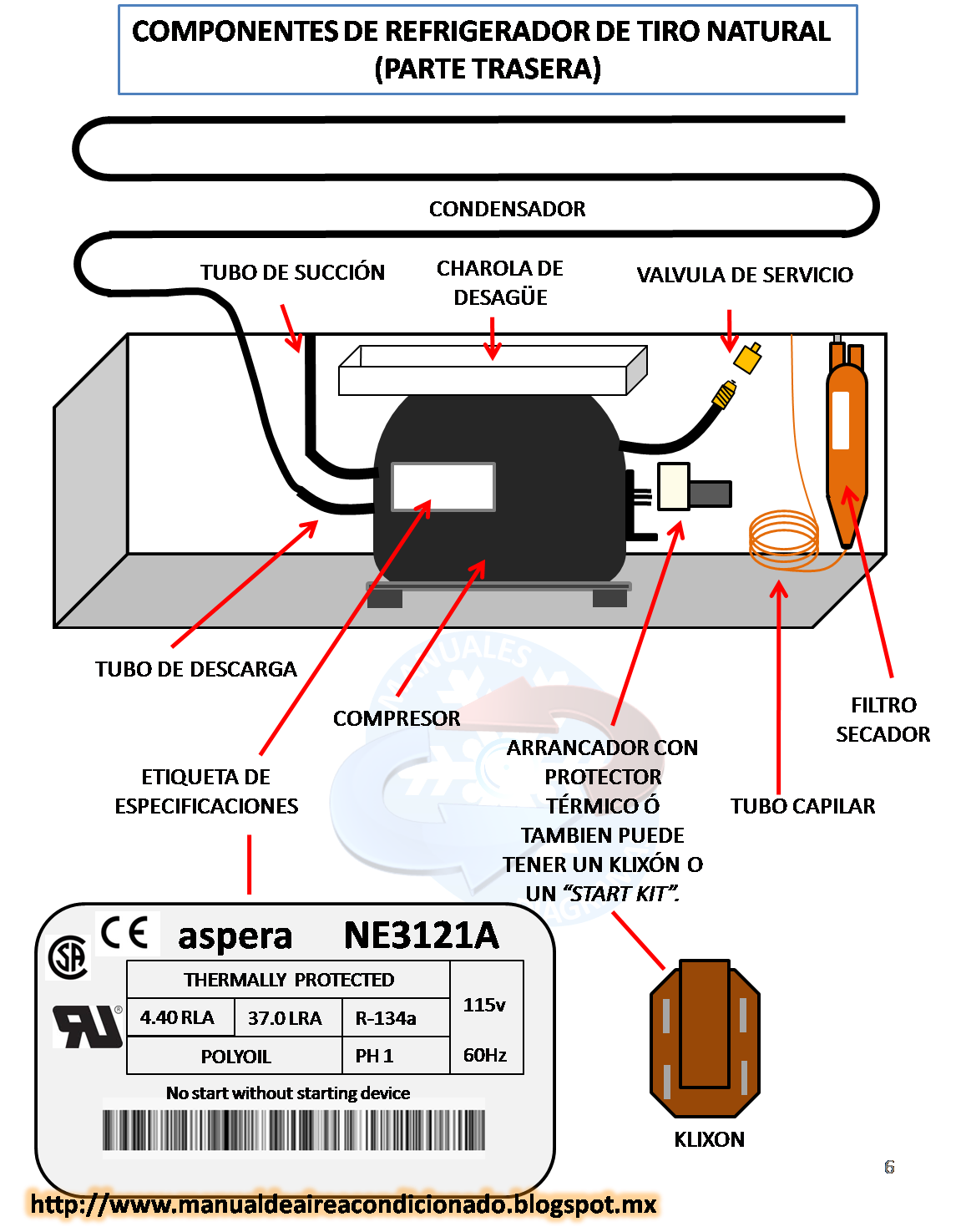 manual de reparacion de refrigeradores pdf gratis