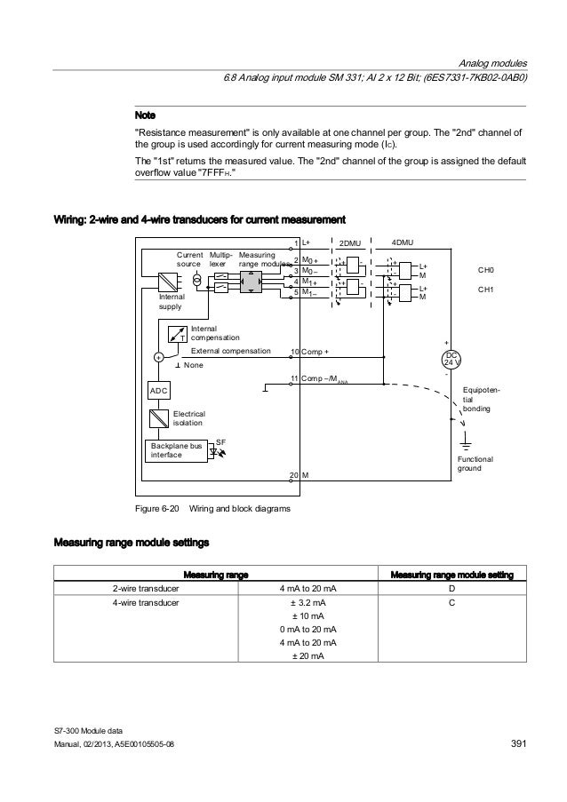 331 7kf02 0ab0 manual pdf