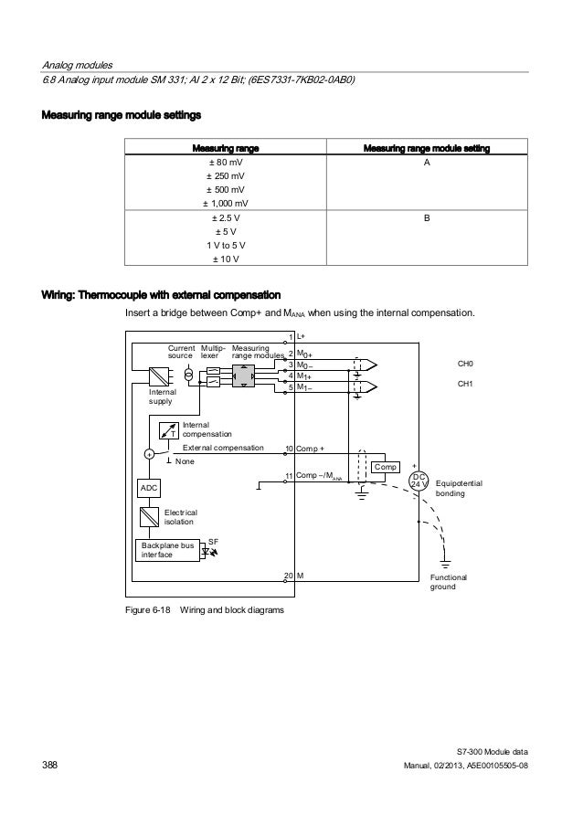 331 7kf02 0ab0 manual pdf