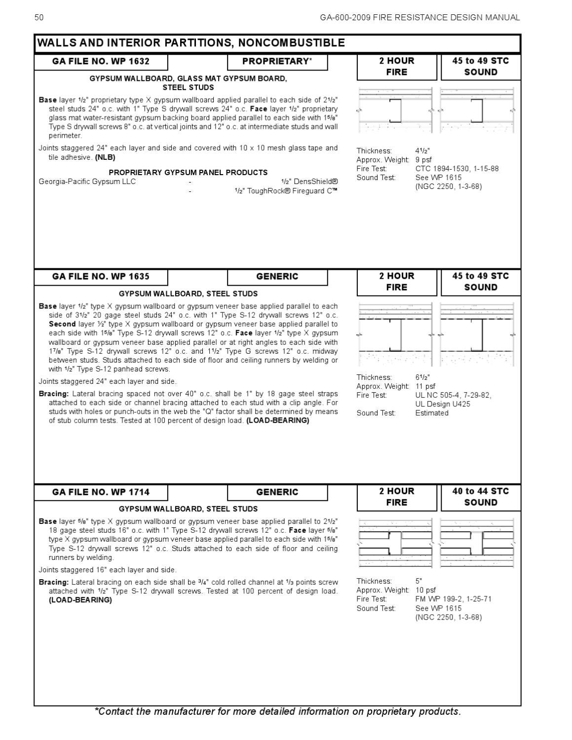 fire resistance design manual pdf